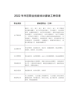 2022年市区职业技能培训紧缺工种目录.docx