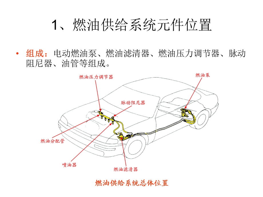 燃油供给系统组成及电动燃油泵课件.ppt_第1页