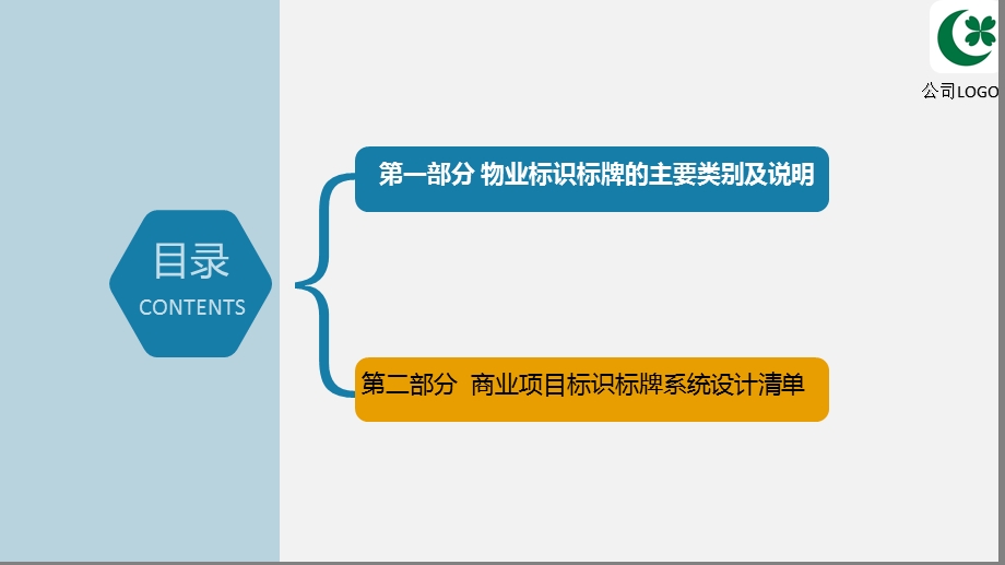 物业标识标牌设置与管理规范培训(附标识清单)课件.pptx_第3页