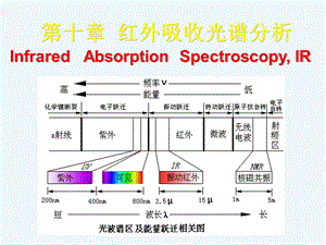 红外吸收光谱分析课件.ppt