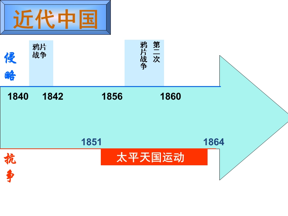 第二次鸦片战争与太平天国运动课件.ppt_第1页