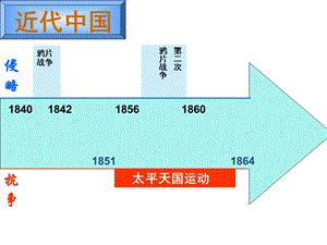 第二次鸦片战争与太平天国运动课件.ppt