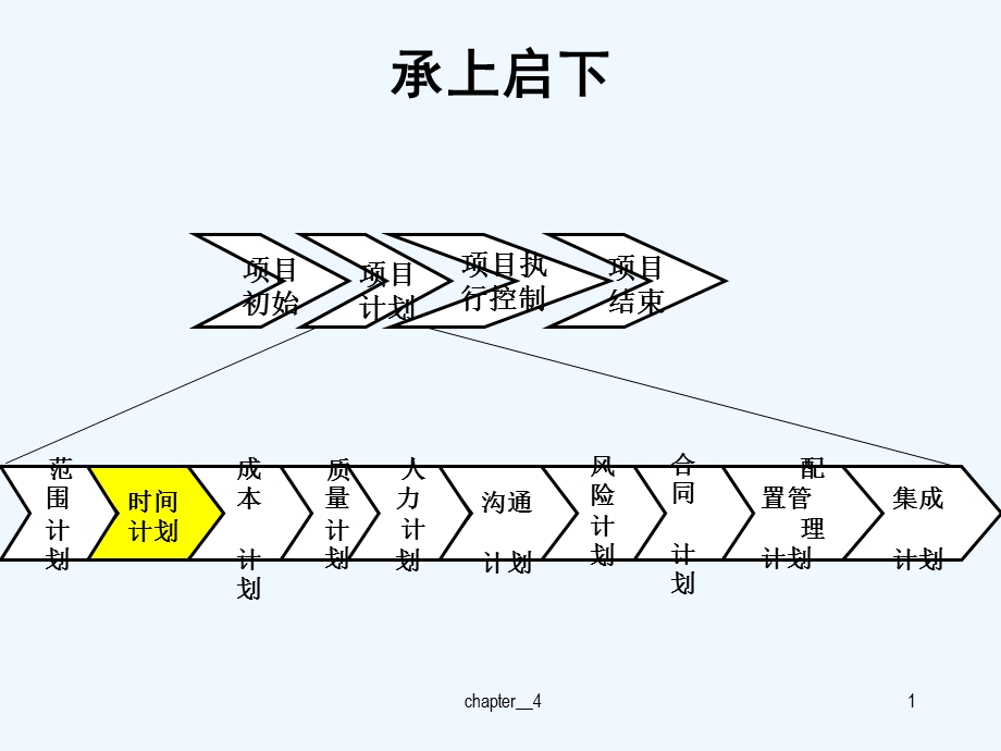 第四章软件项目成本计划课件.ppt_第2页