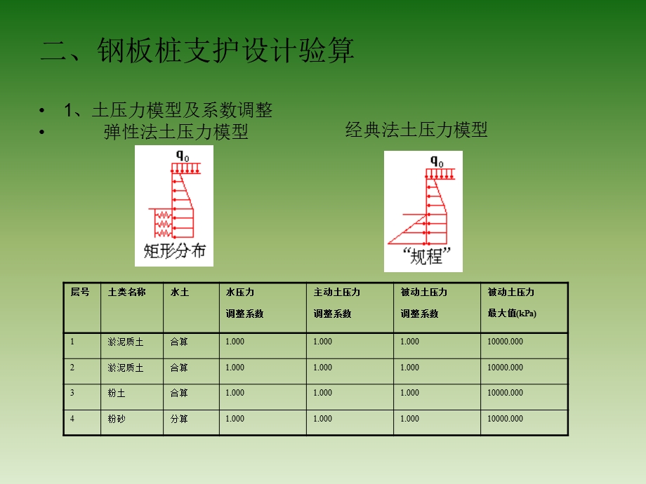 深基坑钢板桩支护施工方案课件.pptx_第2页