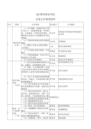 XX警官职业学院信息公开事项清单.docx