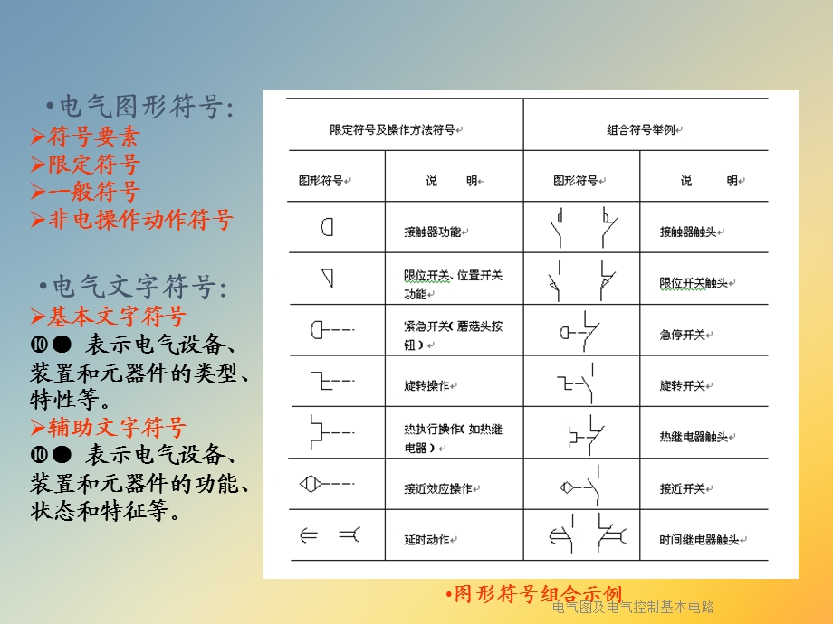 电气图及电气控制基本电路课件.ppt_第2页