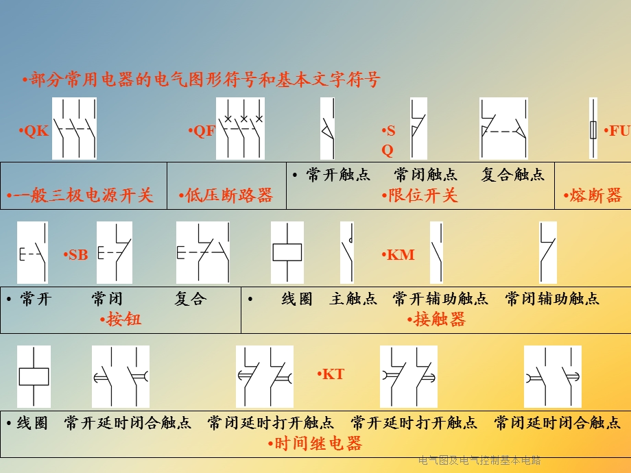 电气图及电气控制基本电路课件.ppt_第3页