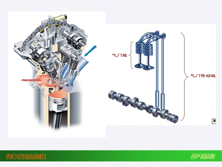 第三章配气机构课件.ppt_第2页