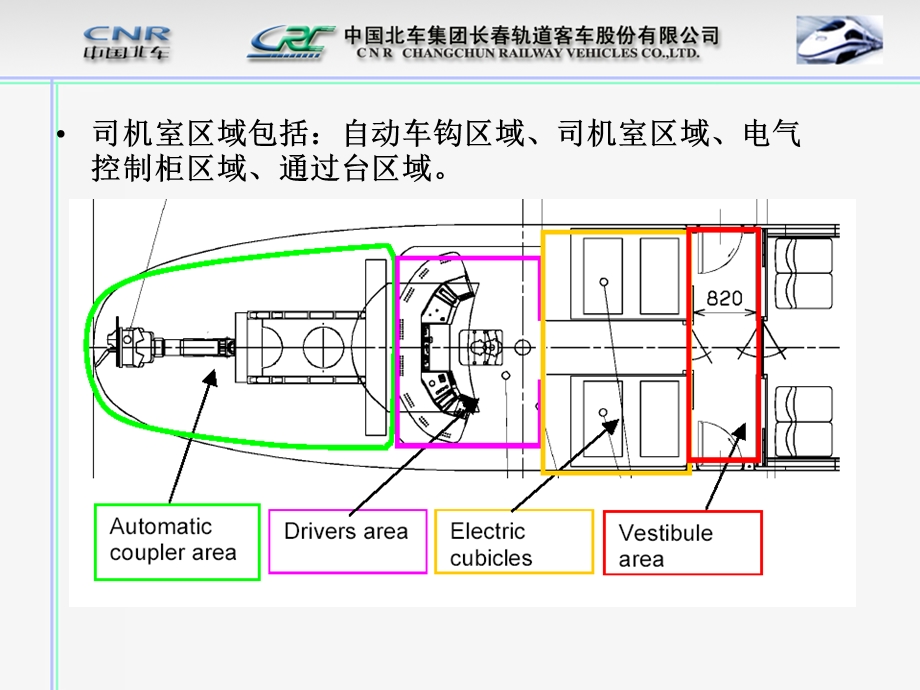 空气动力学车头培训PPT精品文档课件.ppt_第3页