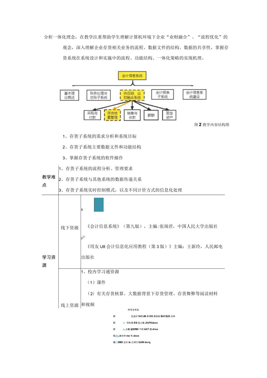 2022年《存货核算与管理》教学设计（理论+实践）.docx_第2页