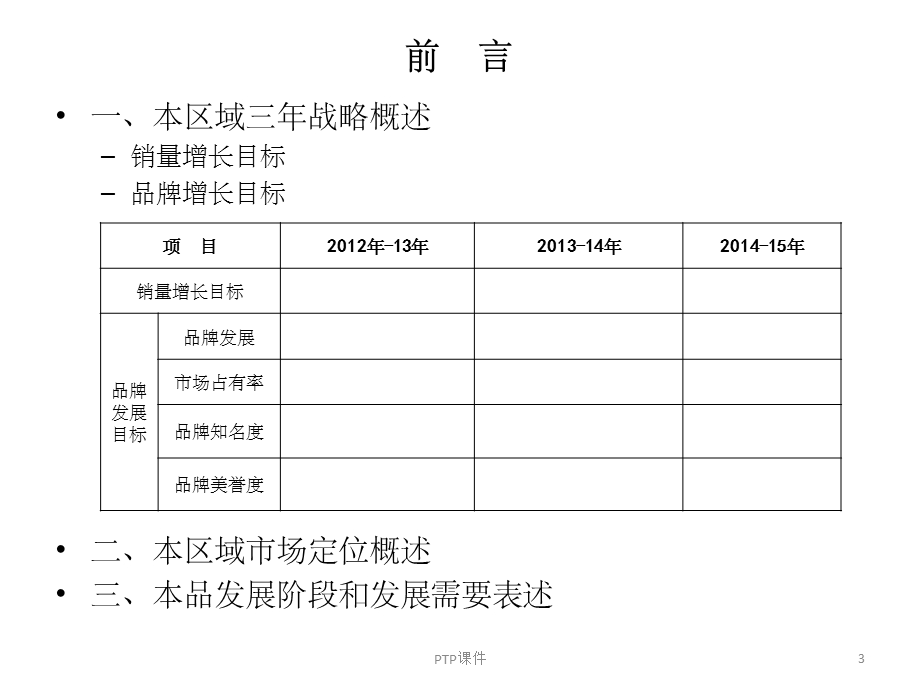 白酒区域市场年度规划模板课件.ppt_第3页