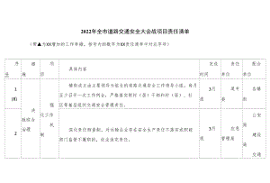 2022年全市道路交通安全大会战项目责任清单（仅供学习）.docx