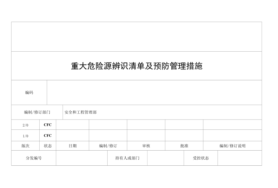 重大危险源辨识清单及预防管理措施.docx_第1页