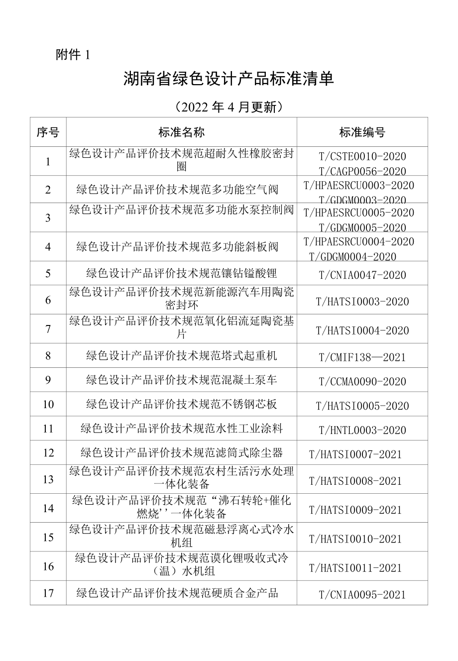 湖南省绿色设计产品标准清单（20224月更新）、绿色设计产品自评价报告.docx_第1页