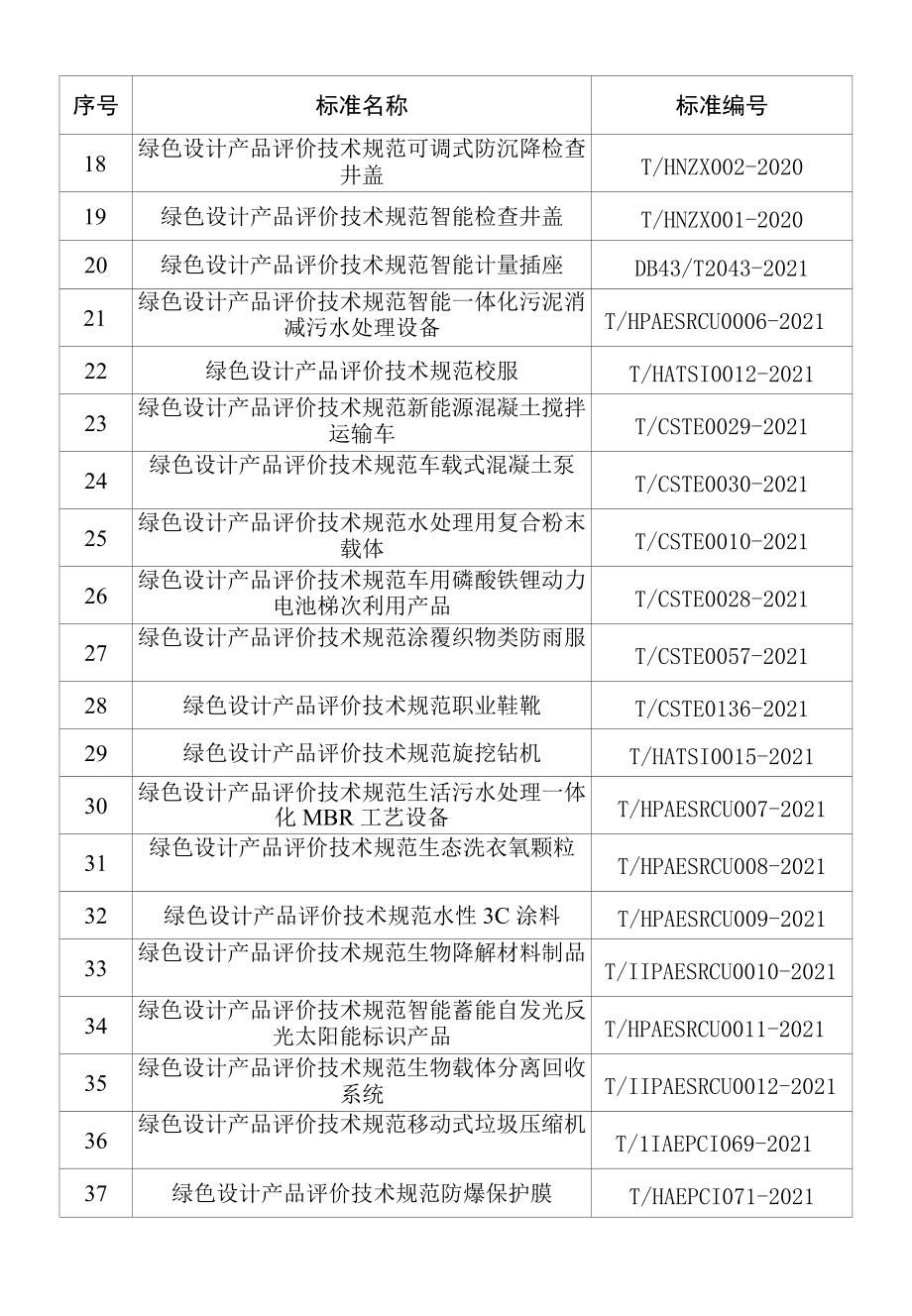 湖南省绿色设计产品标准清单（20224月更新）、绿色设计产品自评价报告.docx_第2页