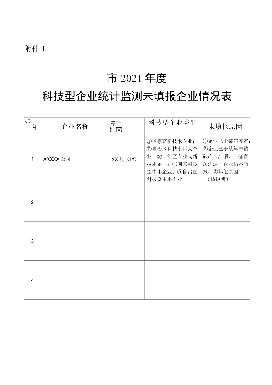 科技型企业统计监测未填报企业情况表.docx_第1页