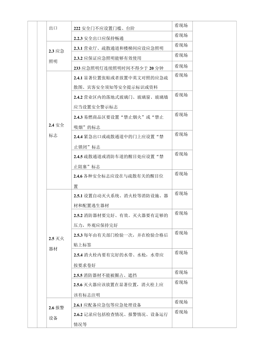 酒店安全检查表(检查表).docx_第2页