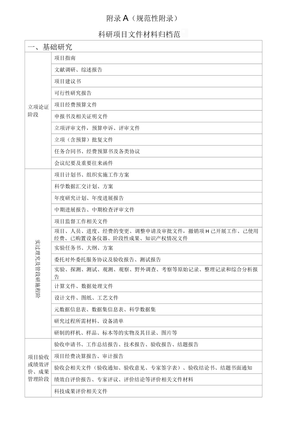 科研项目文件材料归档范围、科研档案管理的常用表格参考格式.docx_第1页