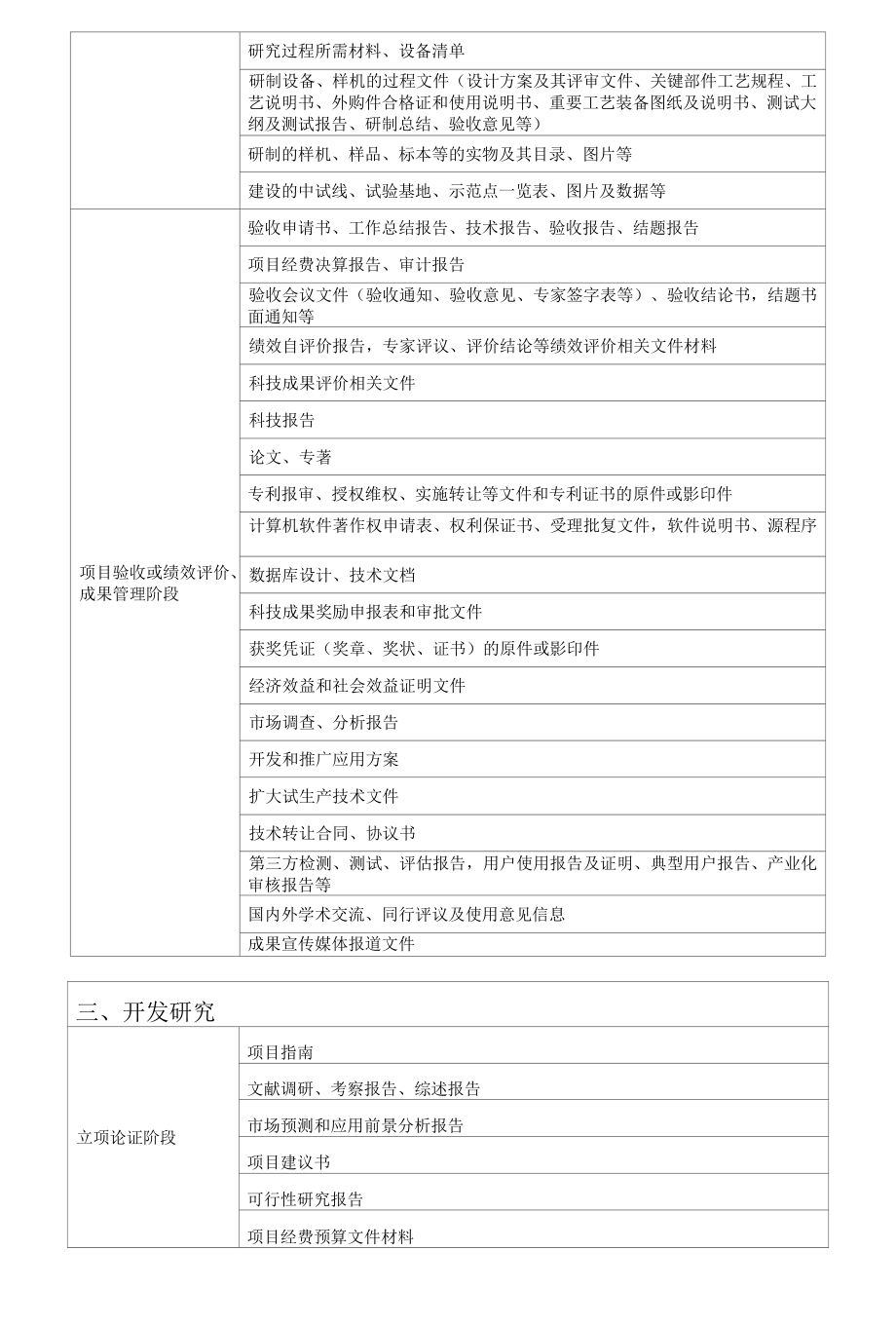 科研项目文件材料归档范围、科研档案管理的常用表格参考格式.docx_第3页