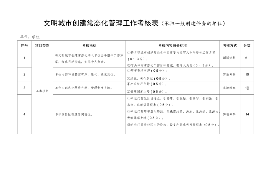 文明城市创建常态化管理工作考核表（承担一般创建任务的单位）学校).docx_第1页