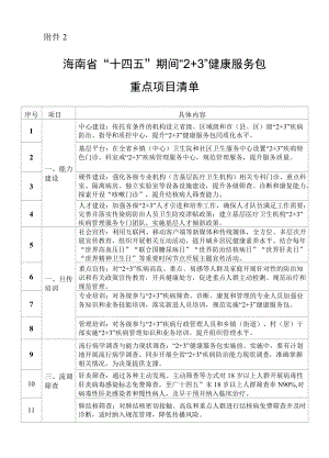 海南省“十四五”期间“2+3”健康服务包重点项目清单.docx