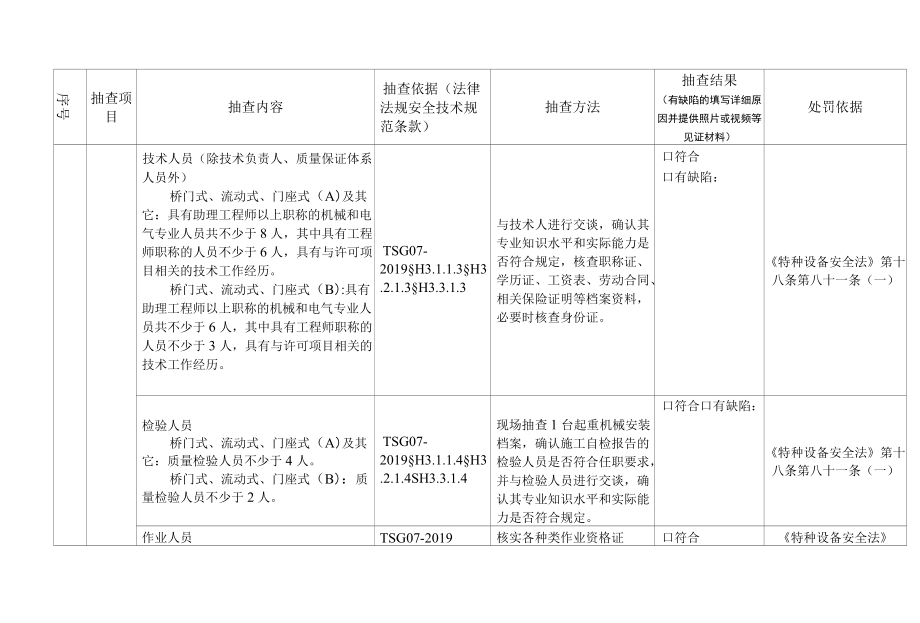 起重机械制造、安装（含安装、修理、改造）单位证后监督抽查项目、内容及记录.docx_第2页