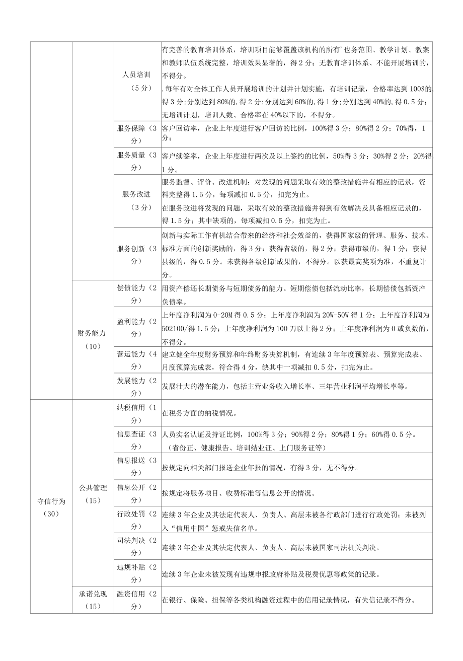 家政服务机构信用等级评价表、申请书、承诺书、评价报告.docx_第2页