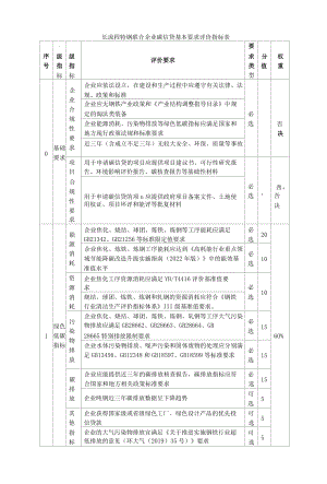 长短流程特钢联合企业碳信贷基本要求评价指标.docx