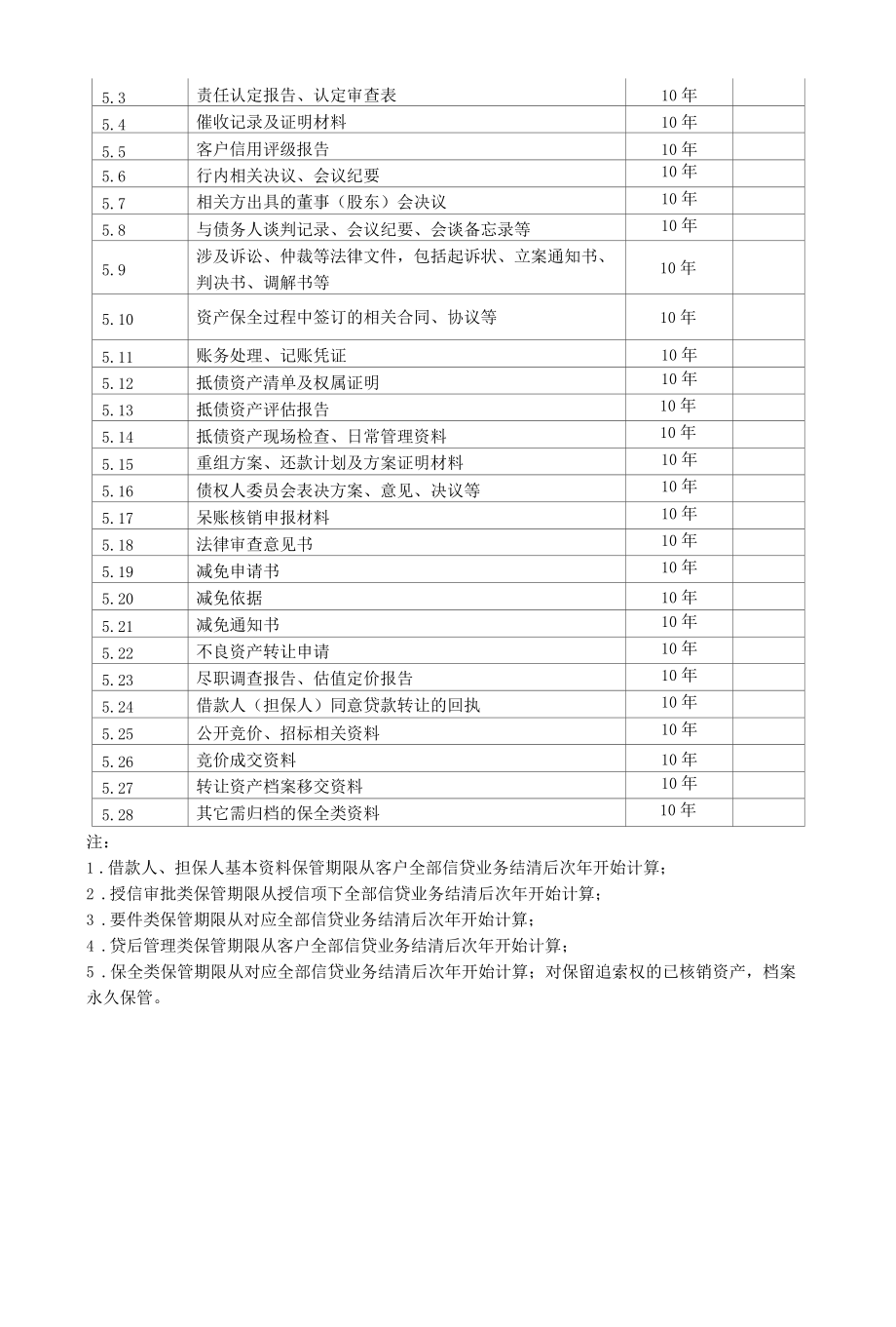 商业银行业务文件归档范围和档案保管期限、归档章式样、案卷、卷内文件目录、备考表、卷盒式样.docx_第3页