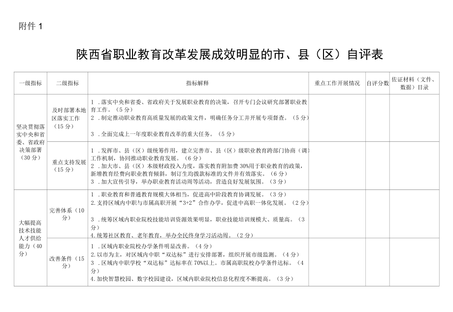 陕西省职业教育改革发展成效明显的市、县（区）自评表.docx_第1页