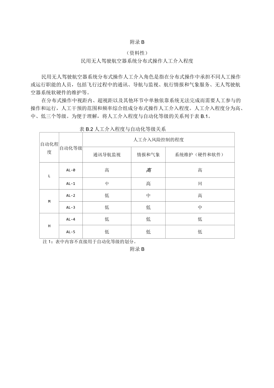 民用无人驾驶航空器系统自动化等级与划分要素的关系、分布式操作人工介入程度、安全能力清单.docx_第1页