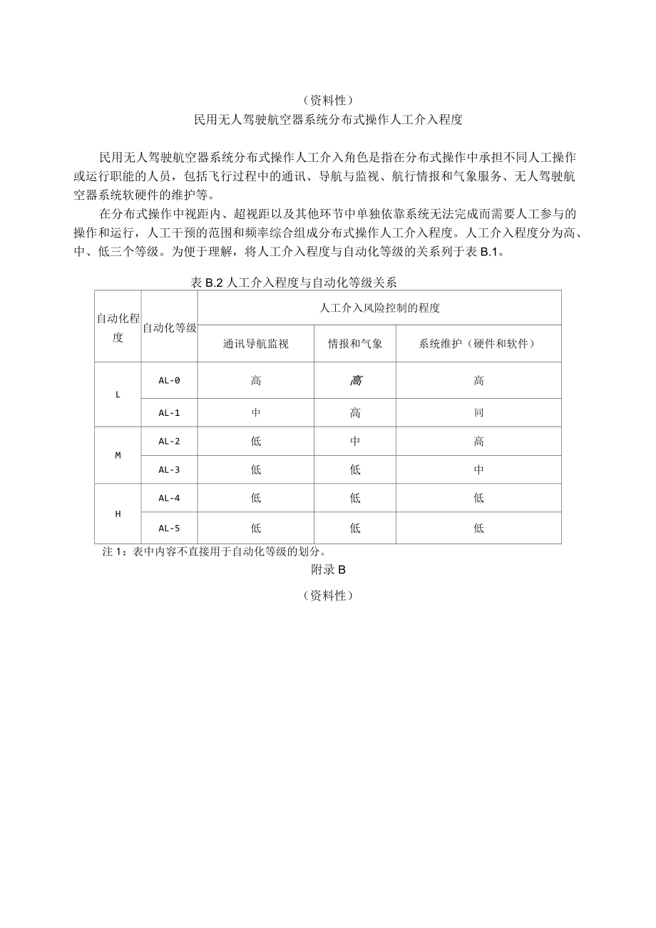 民用无人驾驶航空器系统自动化等级与划分要素的关系、分布式操作人工介入程度、安全能力清单.docx_第2页