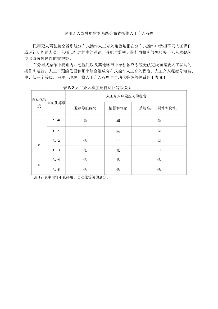 民用无人驾驶航空器系统自动化等级与划分要素的关系、分布式操作人工介入程度、安全能力清单.docx_第3页