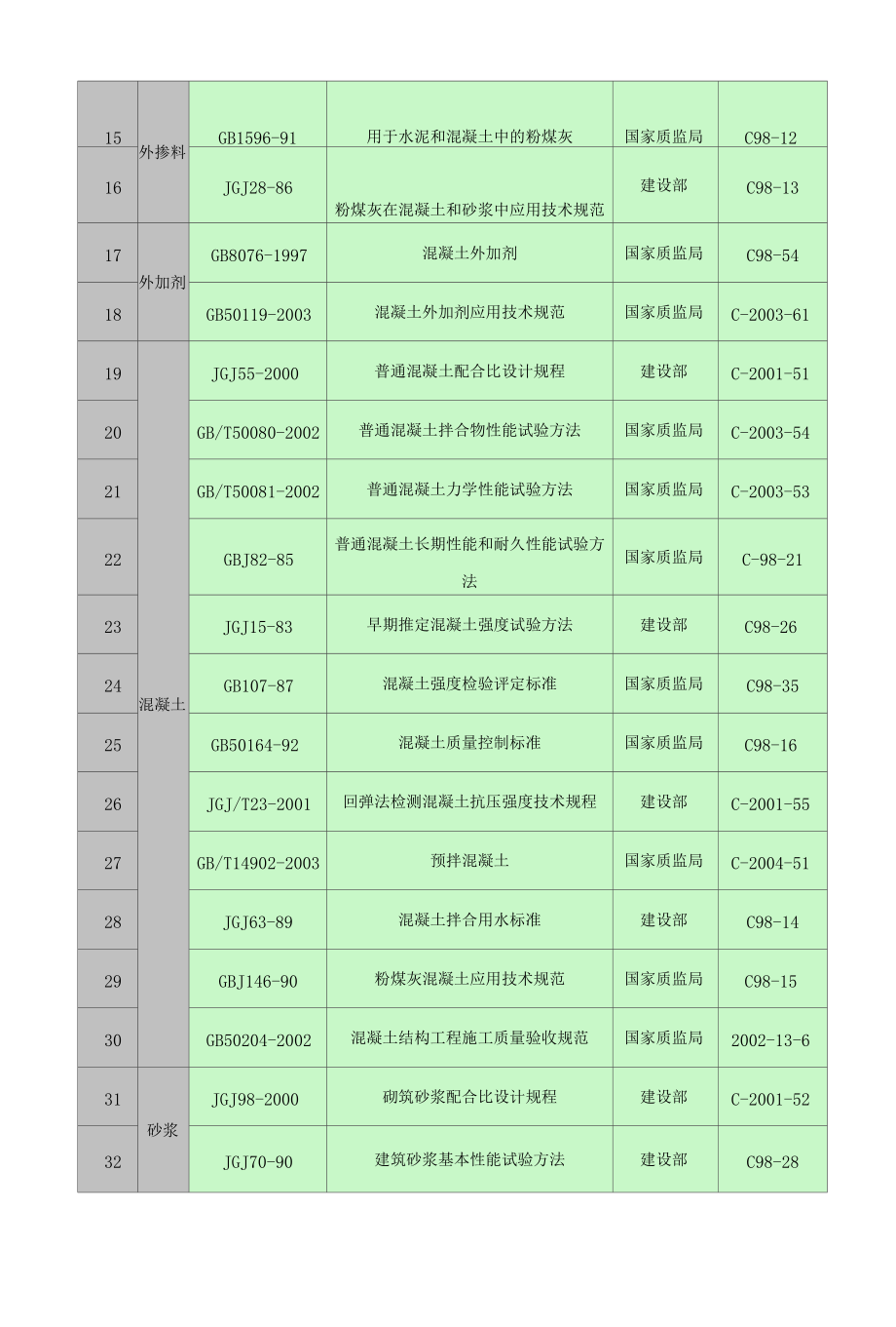 商铺商住楼工程检验试验计划.docx_第2页