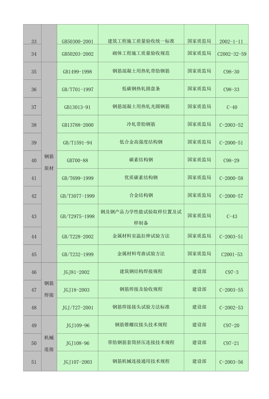 商铺商住楼工程检验试验计划.docx_第3页