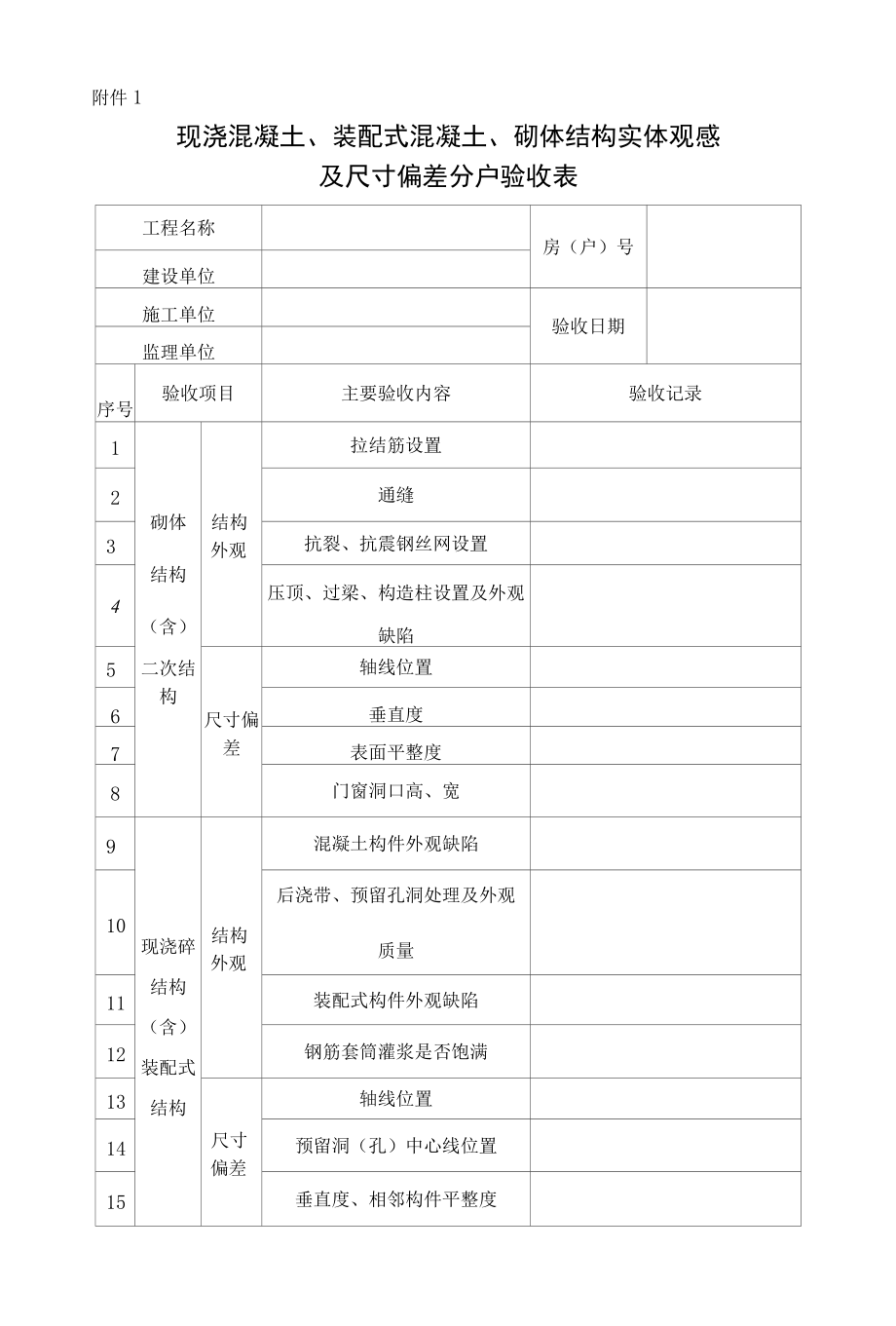 现浇混凝土、装配式混凝土、砌体结构实体观感及尺寸偏差分户验收表、住宅工程质量分户验收表.docx_第1页