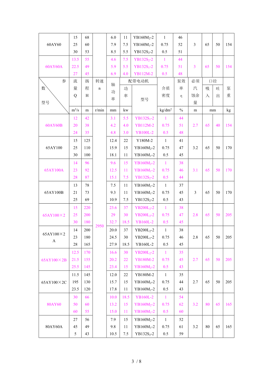 250AYS150X2型离心油泵选型报价-AY型离心油泵设计工作原理-三昌泵业.doc_第3页