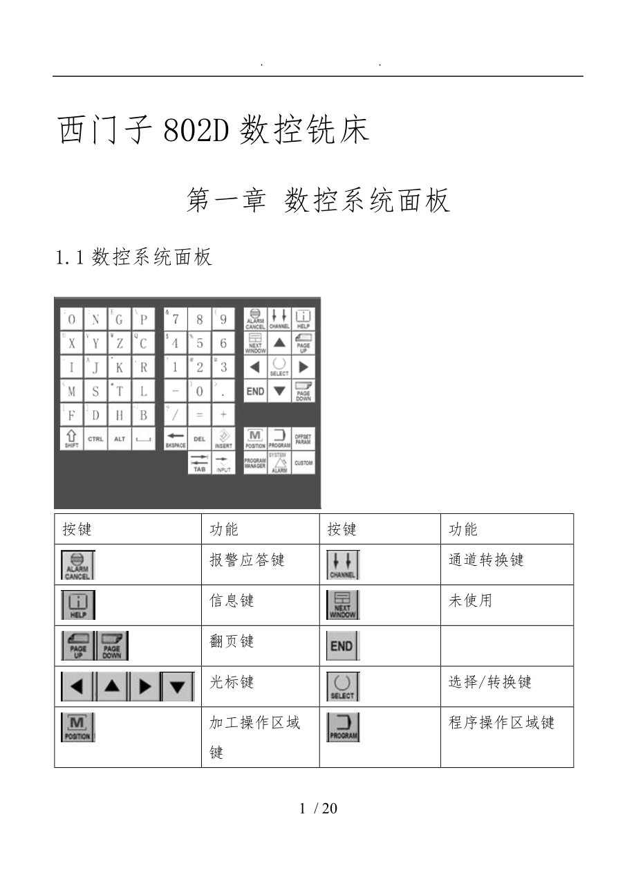 操作手册西门子系列.doc_第1页