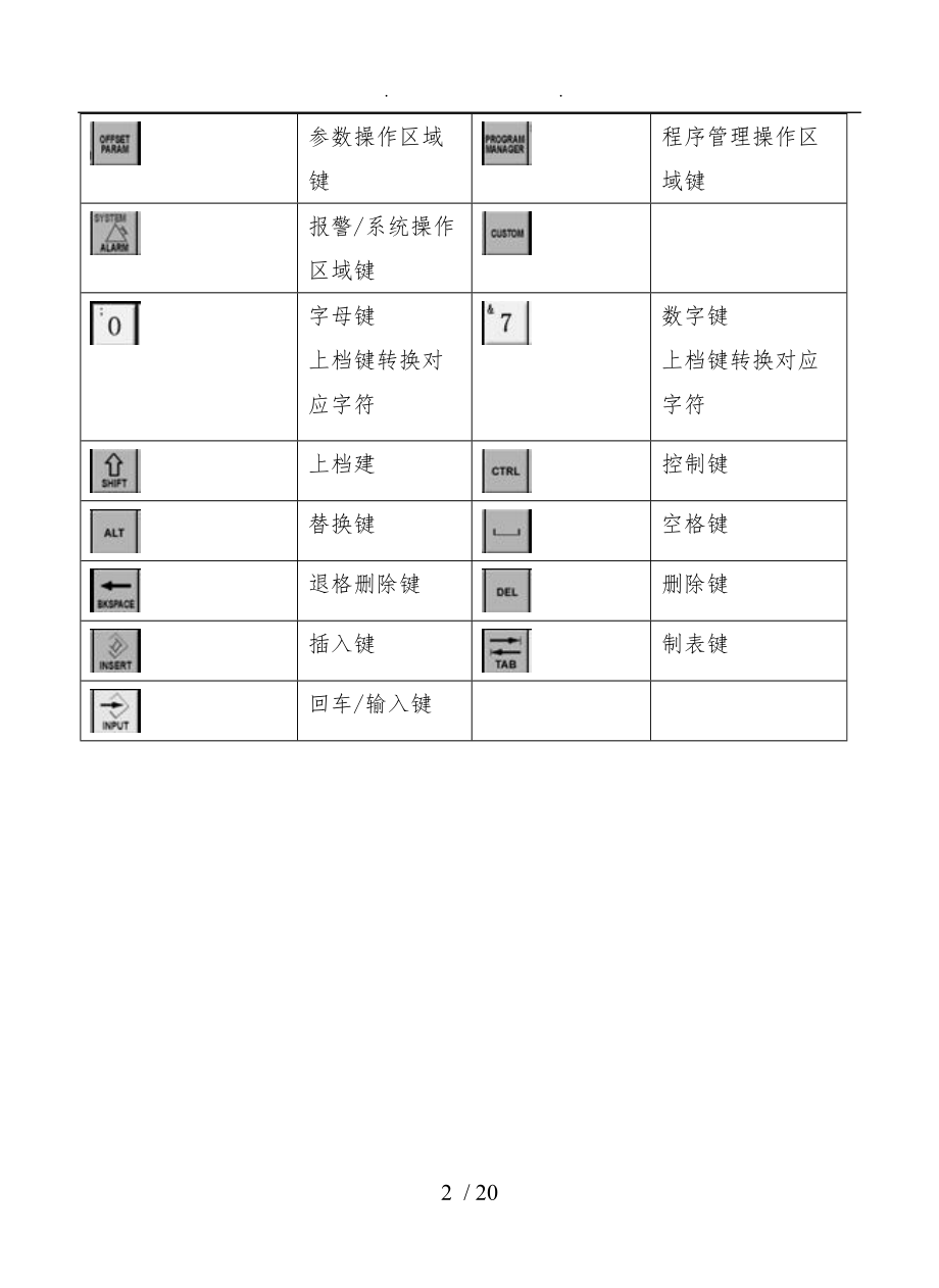 操作手册西门子系列.doc_第2页