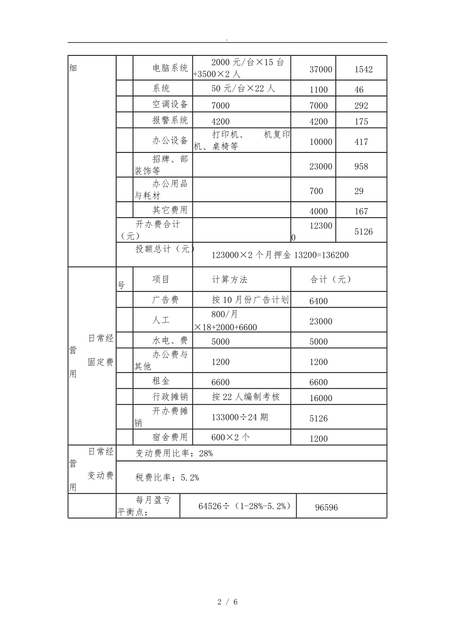 房产中介公司开店流程图.doc_第2页