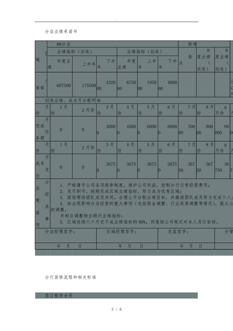 房产中介公司开店流程图.doc_第3页