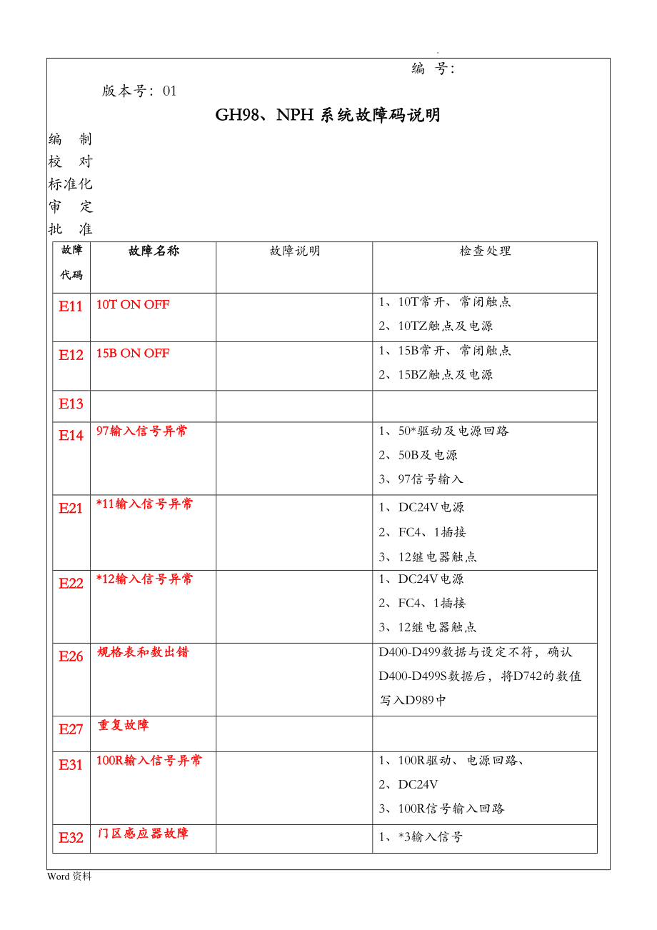 GH98NPH故障研究分析.doc_第1页