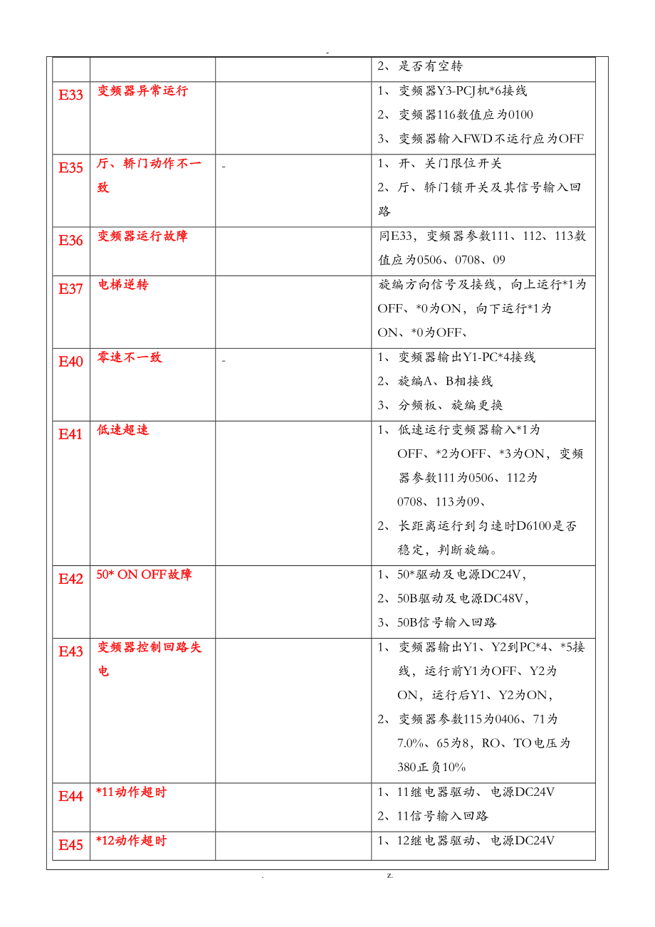 GH98NPH故障研究分析.doc_第2页