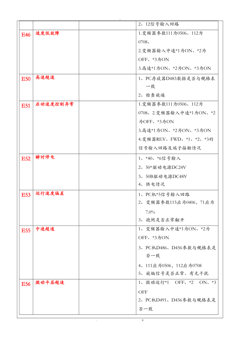 GH98NPH故障研究分析.doc_第3页