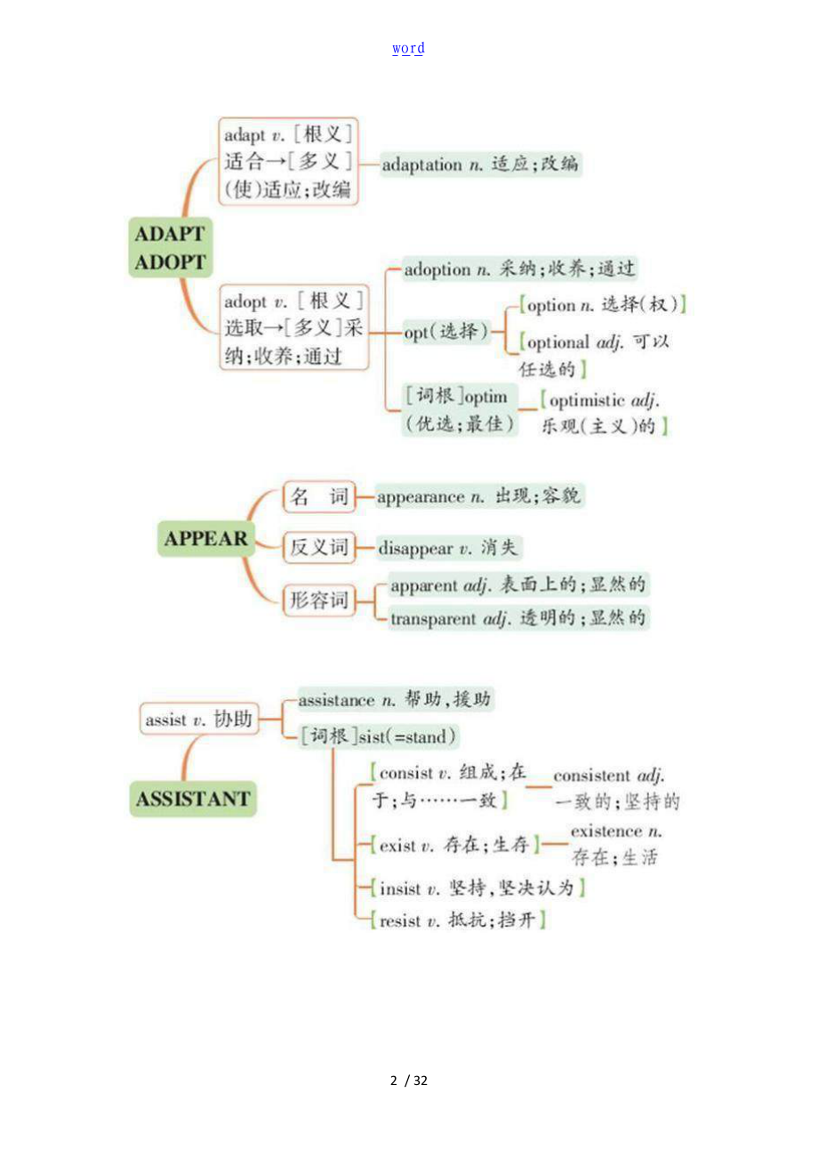 中学考试英语必背词汇联想串记.doc_第2页