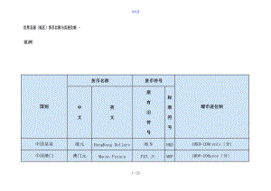 世界各国货币三字码.doc