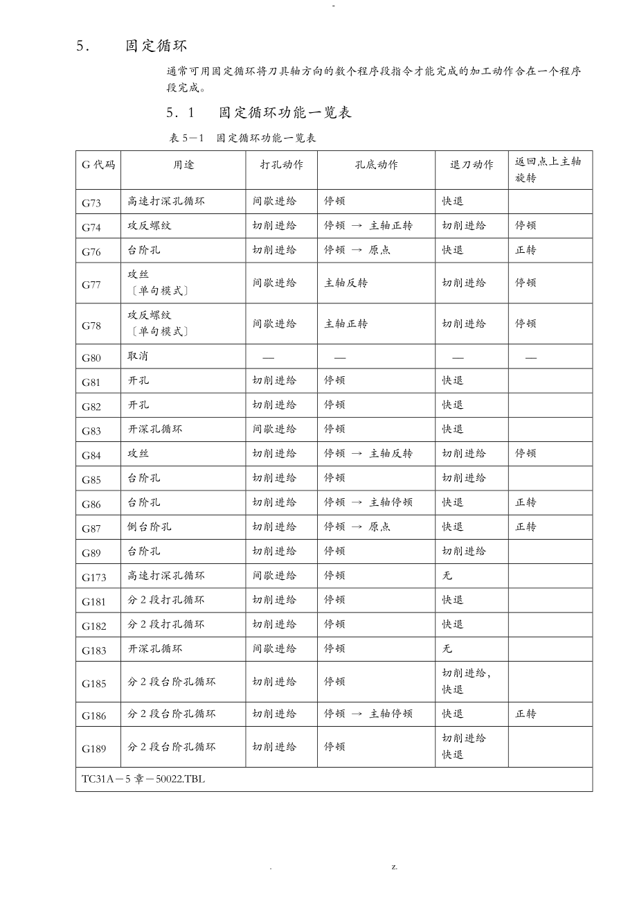 兄弟铣床编程说明书.doc_第2页