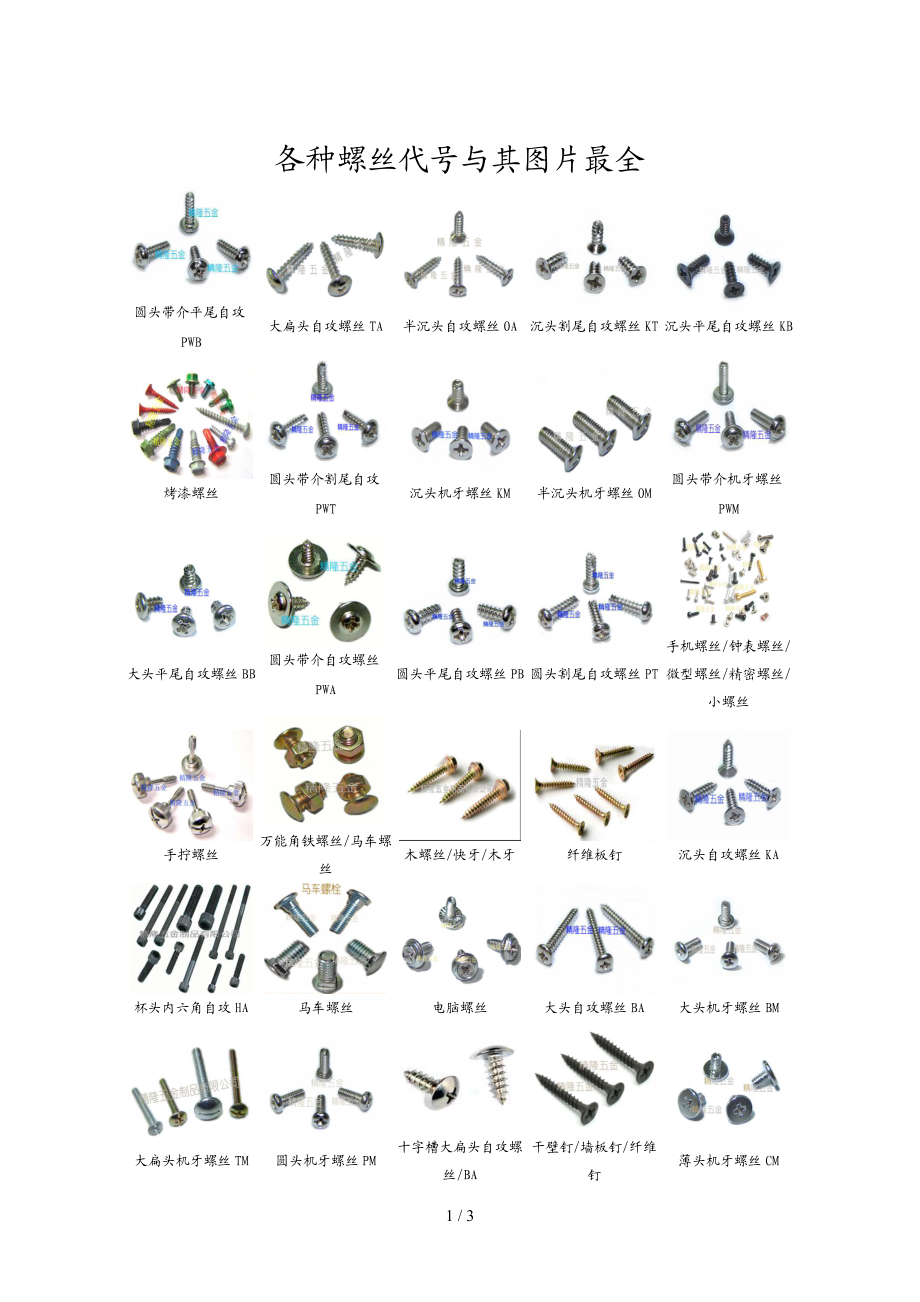 各种螺丝代号及其图片大全.doc_第1页