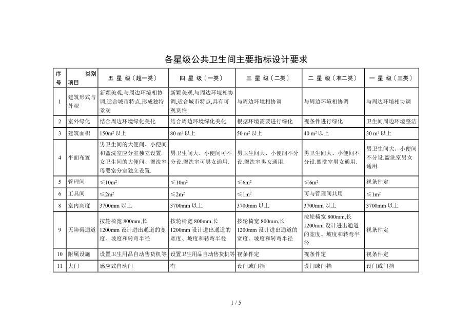 各星级公共卫生间主要指标设计要求.doc_第1页