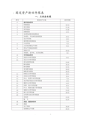 固定资产折旧限表汇总.doc